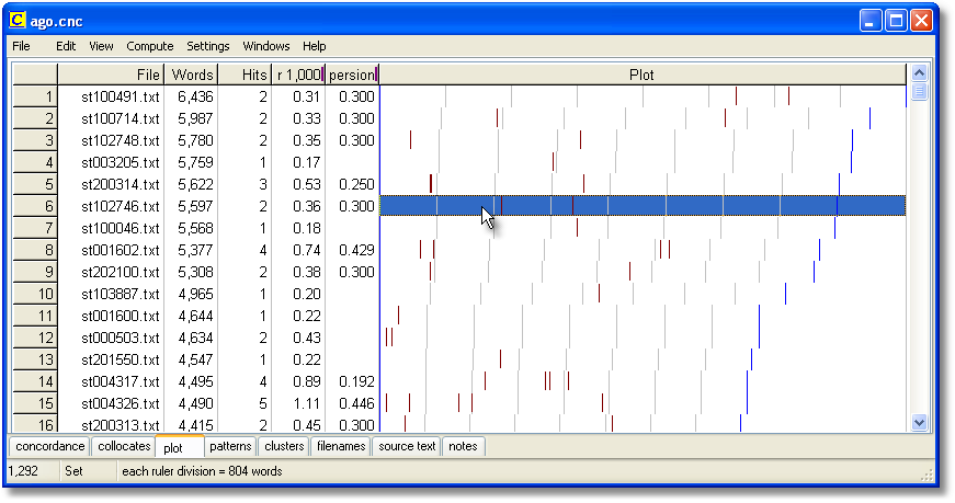 plot of ago uniform plot